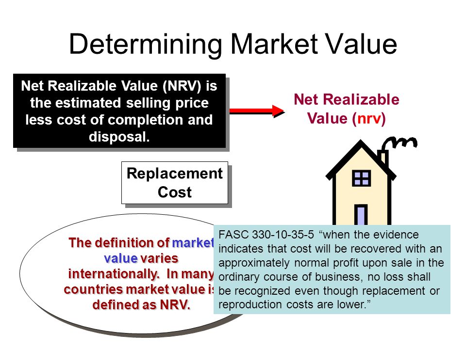 Net Realizable Value